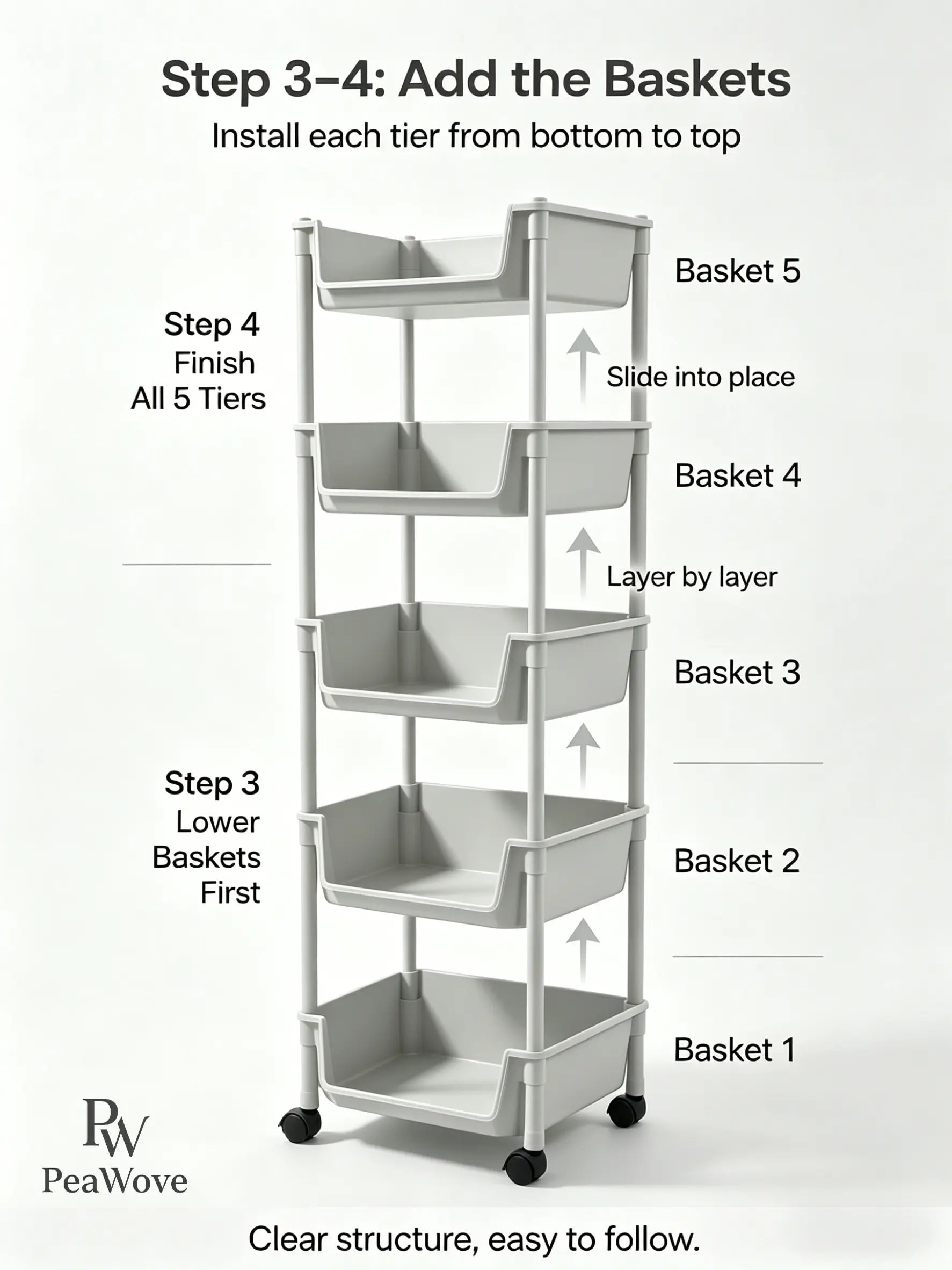 Peawove Multifunctional Multi-Layer Plastic Storage Cartwith Wheels, Layered Shelf Organizer for Bedroomkitchen Bathroom Living Room, Adjustablestanding Shelf Suction Cup Sponge Holder for Kitchen Sink Semiannual Sale 2026 Easy Install Kit Glove Clip Cas
